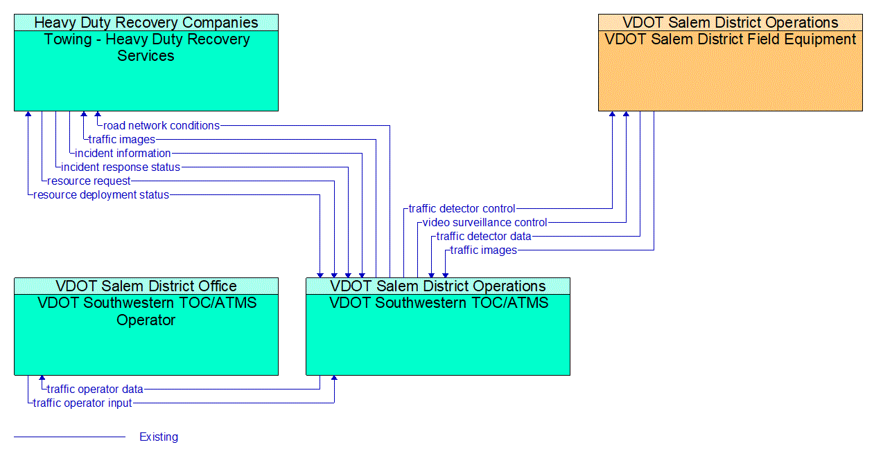 Service Graphic: Traffic Incident Management System (I-81 Towing and Recovery Incentive Program)