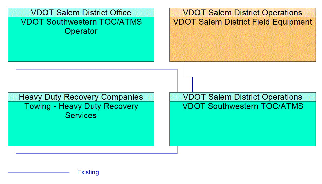 Service Graphic: Traffic Incident Management System (I-81 Towing and Recovery Incentive Program)