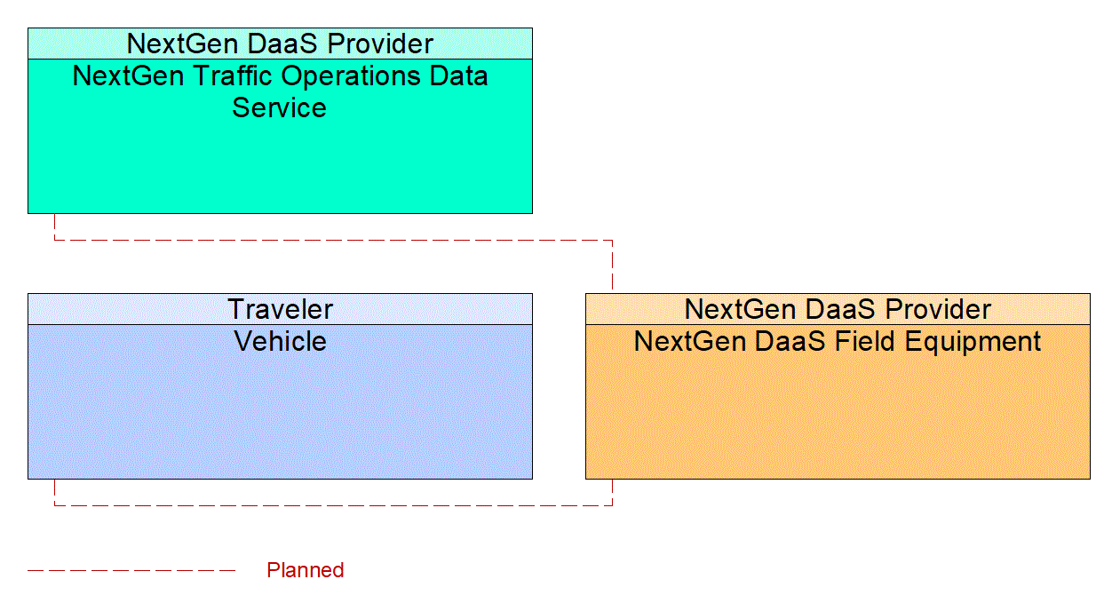 NextGen DaaS Field Equipment interconnect diagram