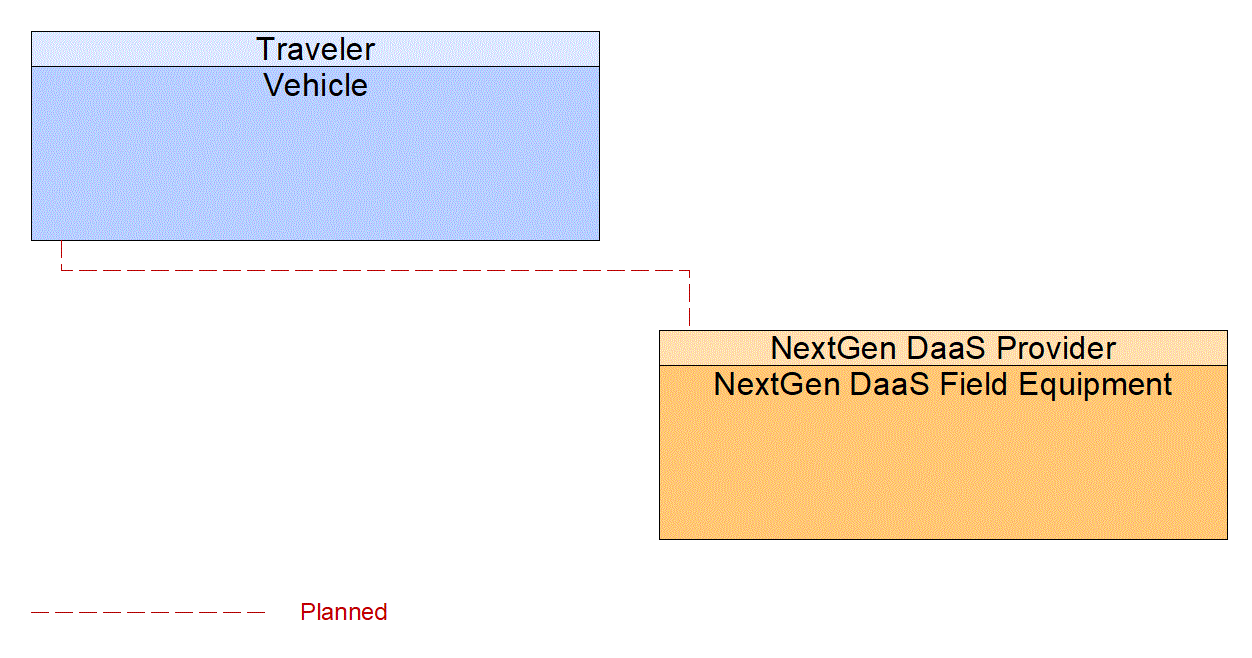 Vehicle interconnect diagram