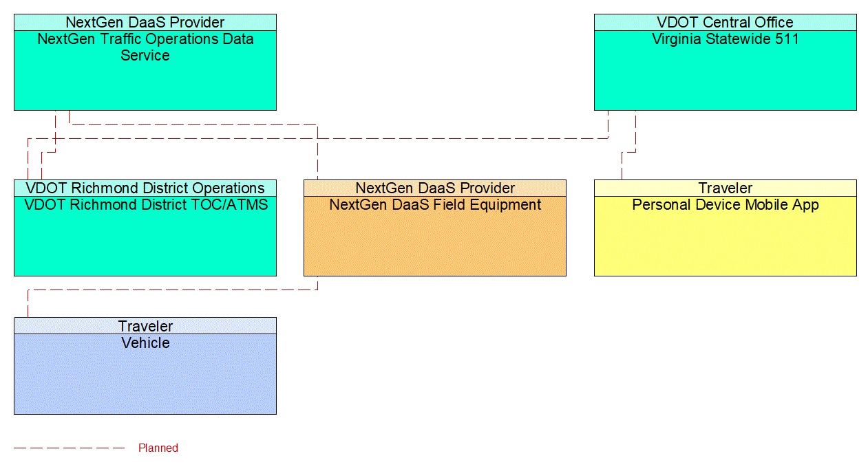 Project Interconnect Diagram: 
