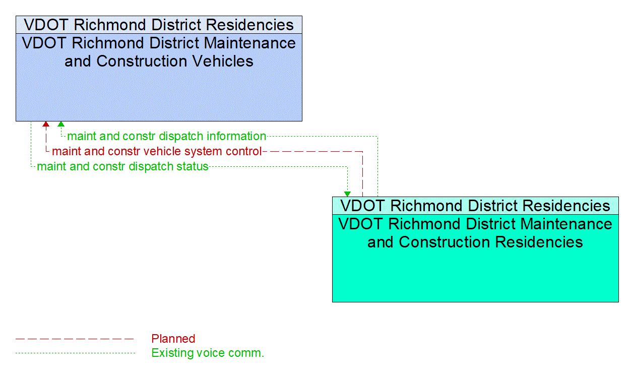 Service Graphic: Winter Maintenance - VDOT Richmond District