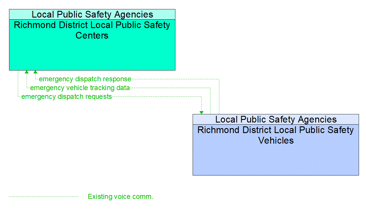 Service Graphic: Emergency Routing - Richmond District