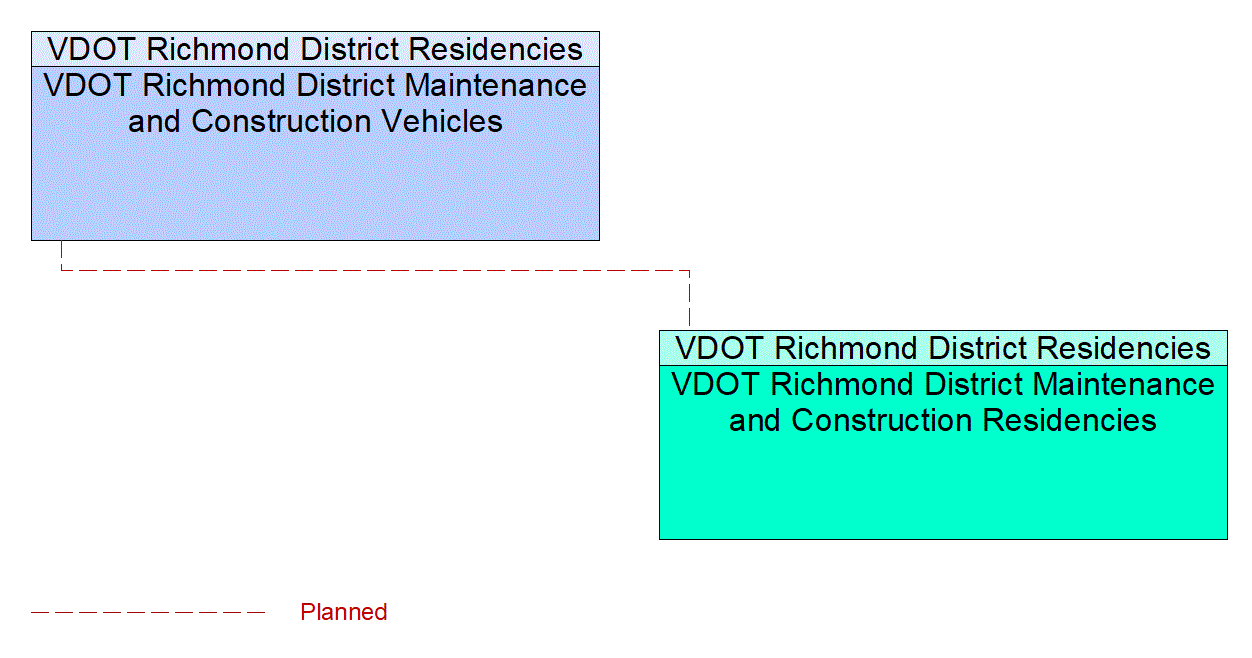 Service Graphic: Winter Maintenance - VDOT Richmond District