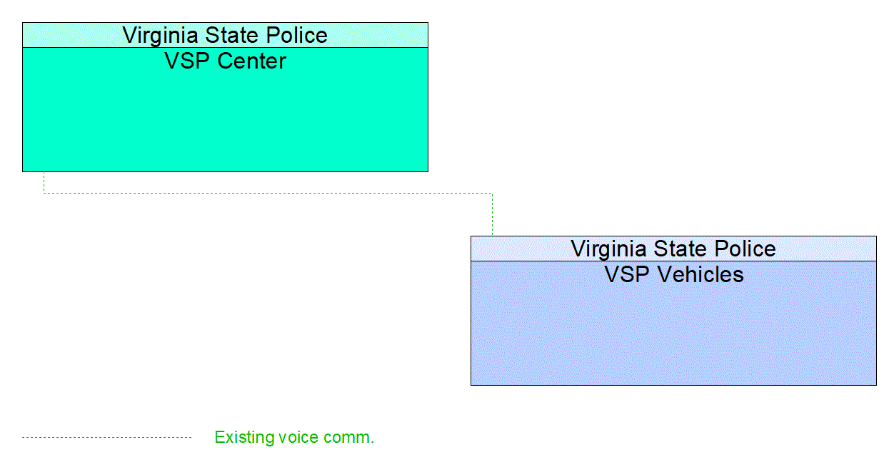 Service Graphic: Emergency Call-Taking and Dispatch - VSP