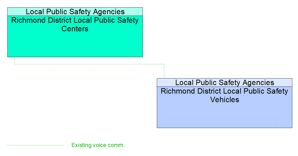 Service Graphic: Emergency Routing - Richmond District