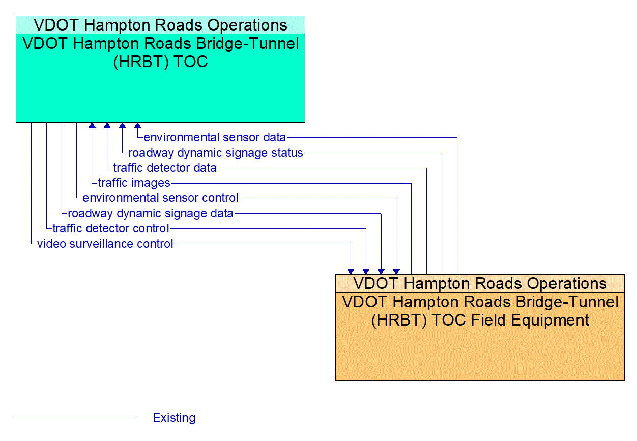 Service Graphic: Variable Speed Limits (I-64 HRBT VSL)