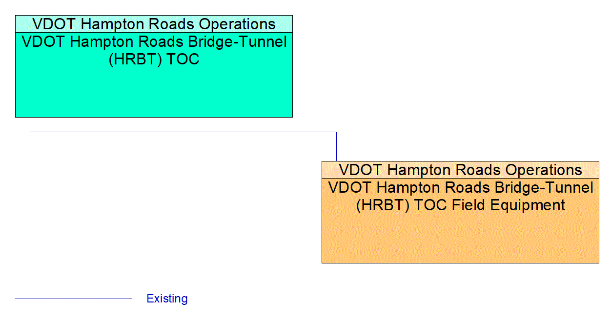 Service Graphic: Variable Speed Limits (I-64 HRBT VSL)