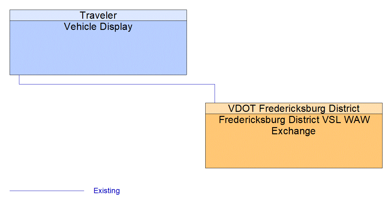 Vehicle Display interconnect diagram