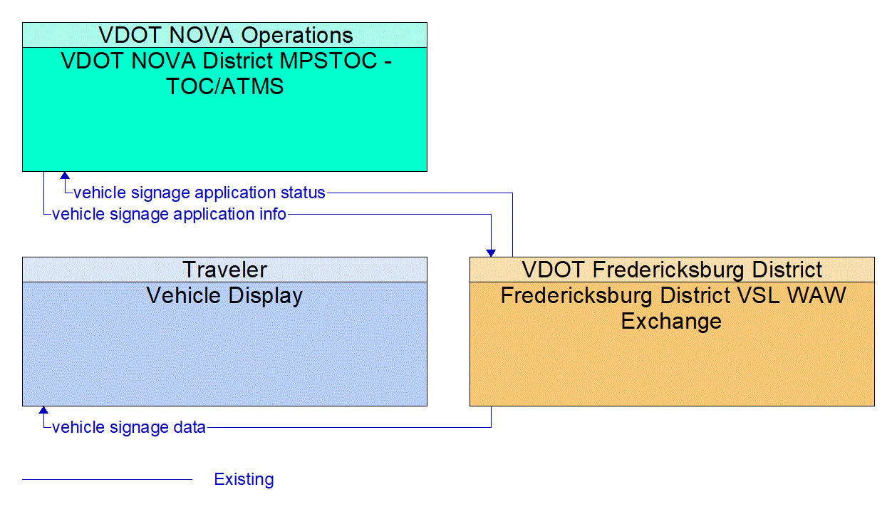 Service Graphic: In-Vehicle Signage (I-95 Variable Speed Limits)