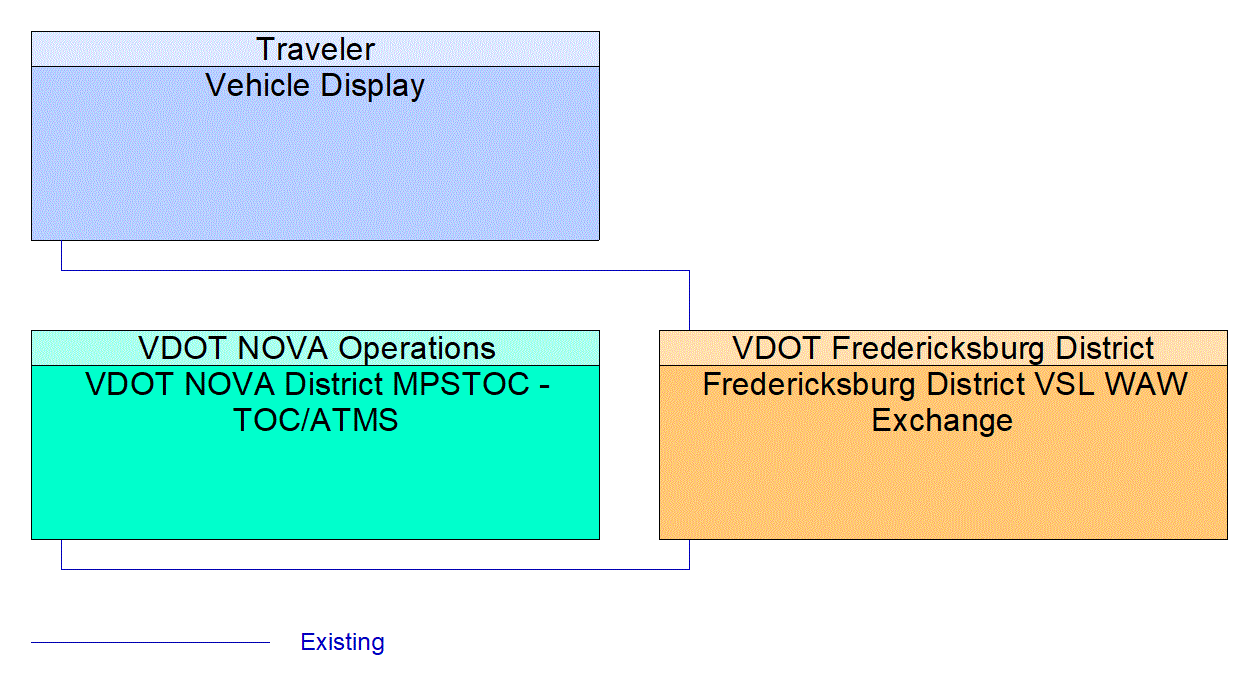 Service Graphic: In-Vehicle Signage (I-95 Variable Speed Limits)