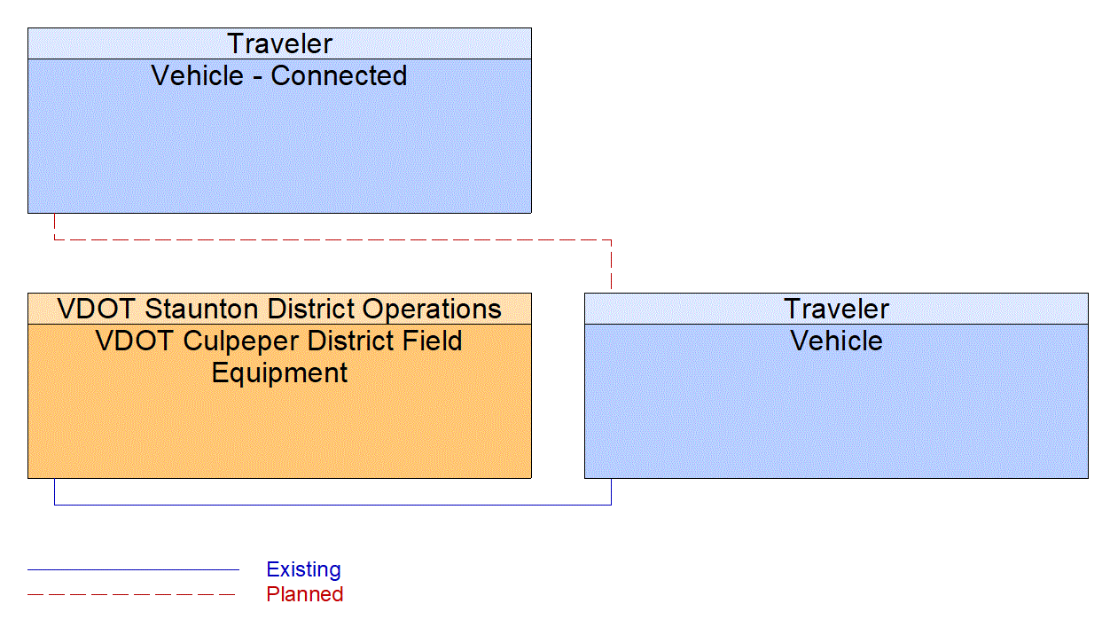 Vehicle interconnect diagram