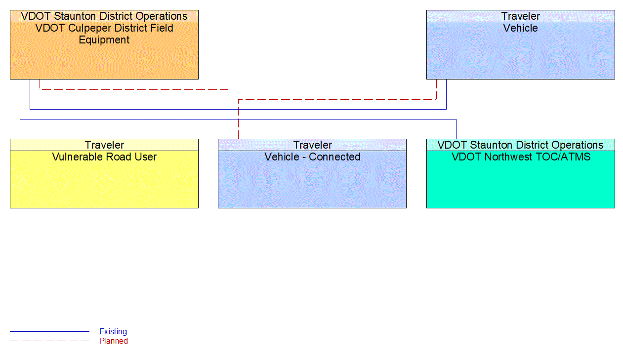 Project Interconnect Diagram: 