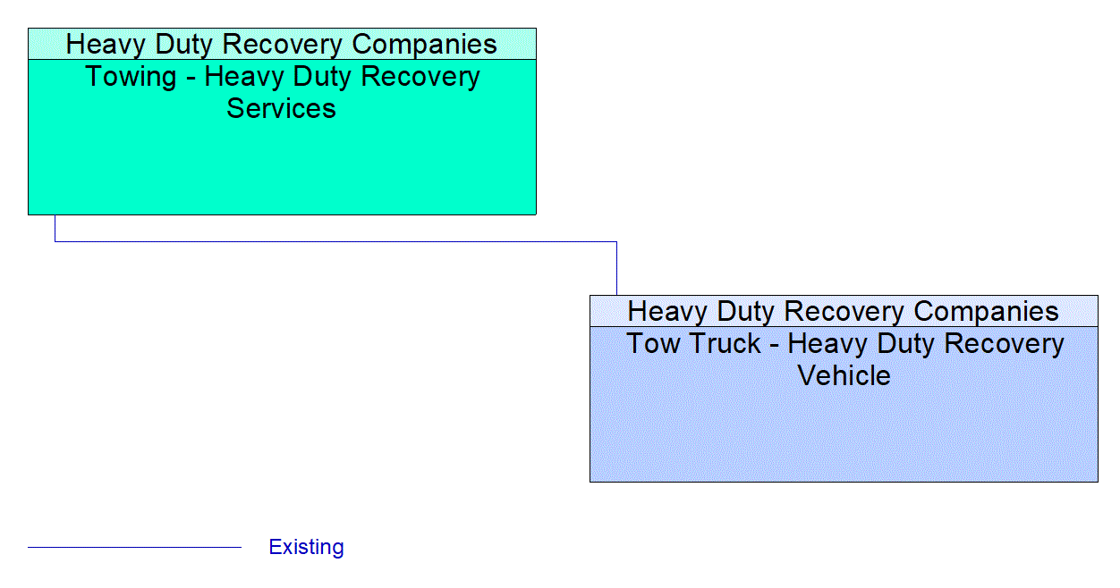 Tow Truck - Heavy Duty Recovery Vehicle interconnect diagram