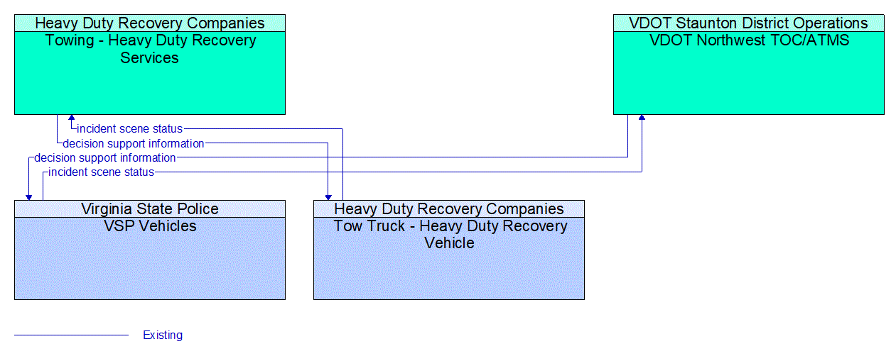 Service Graphic: Emergency Response (I-81 Towing and Recovery Incentive Program)