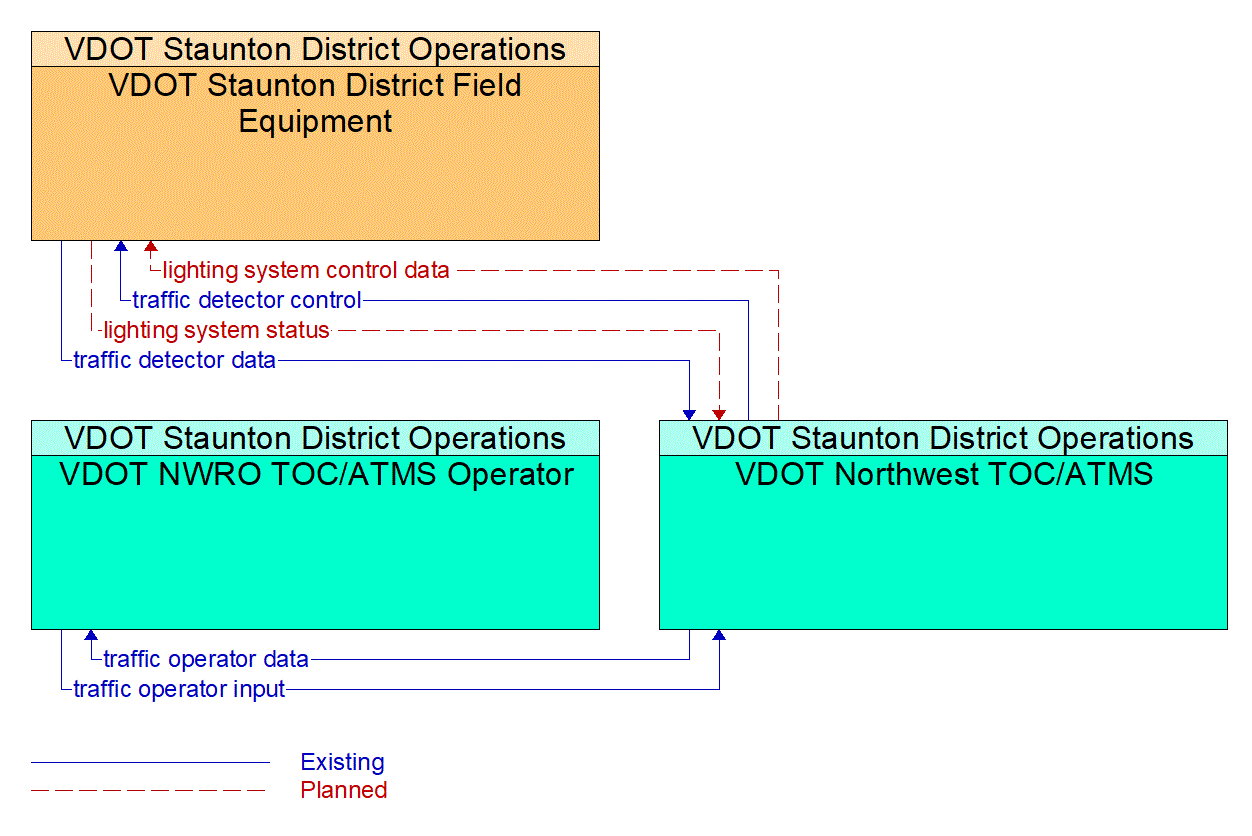 Service Graphic: Roadside Lighting (Afton Mountain Exit 99 Interchange Lighting)