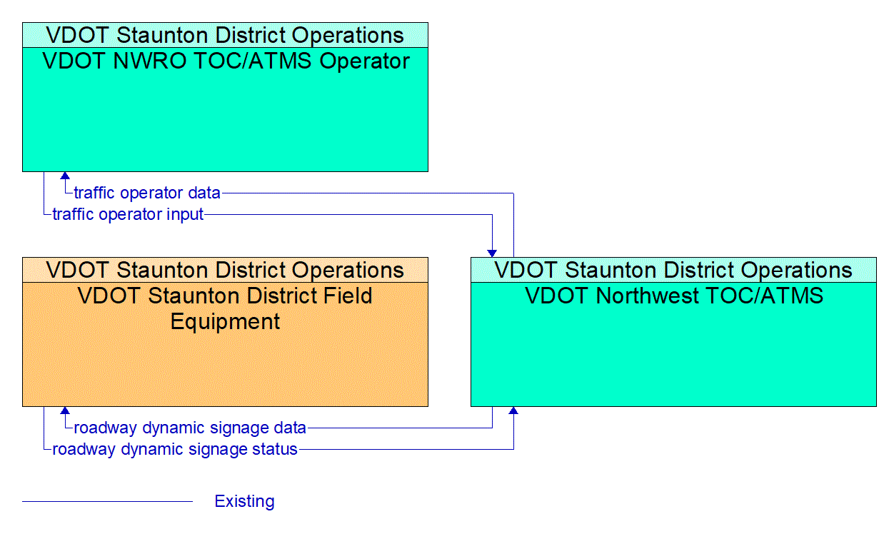 Service Graphic: Traffic Information Dissemination (Afton Mountain Exit 99 Interchange Lighting)