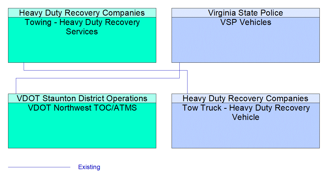 Service Graphic: Emergency Response (I-81 Towing and Recovery Incentive Program)