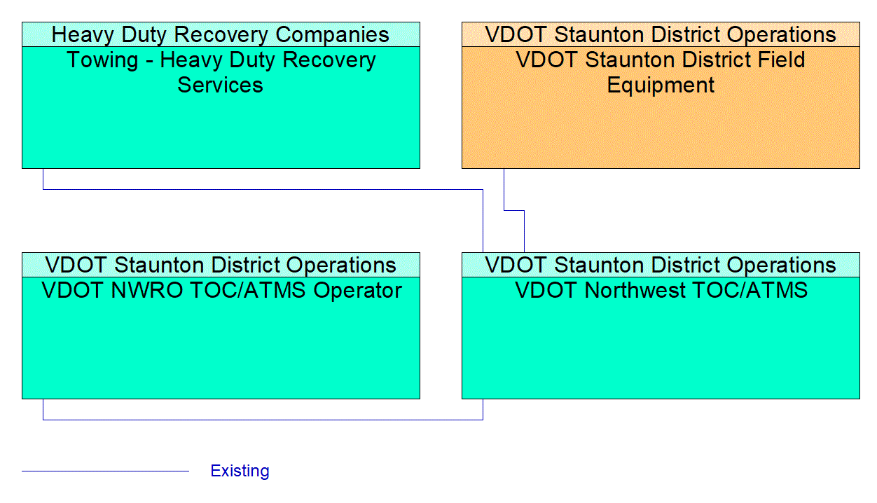 Service Graphic: Traffic Incident Management System (I-81 Towing and Recovery Incentive Program)
