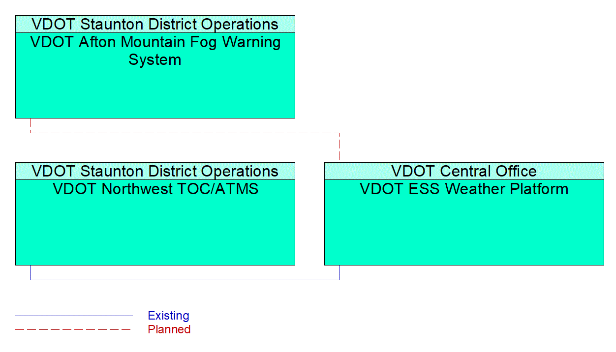 Service Graphic: Weather Information Processing and Distribution (Afton Mountain Exit 99 Interchange Lighting)