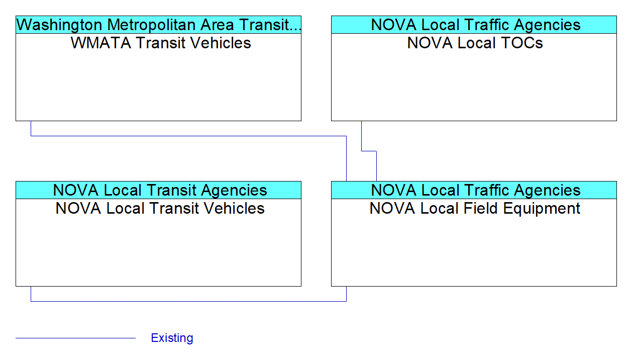 NOVA Local Field Equipment interconnect diagram