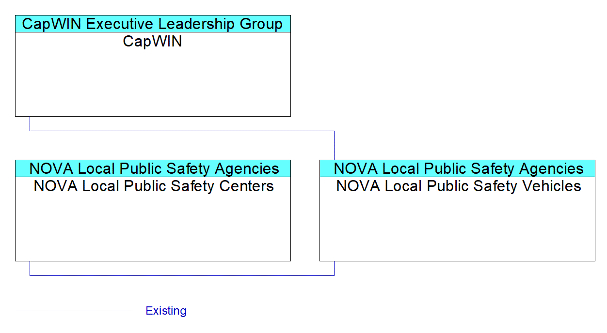NOVA Local Public Safety Vehicles interconnect diagram