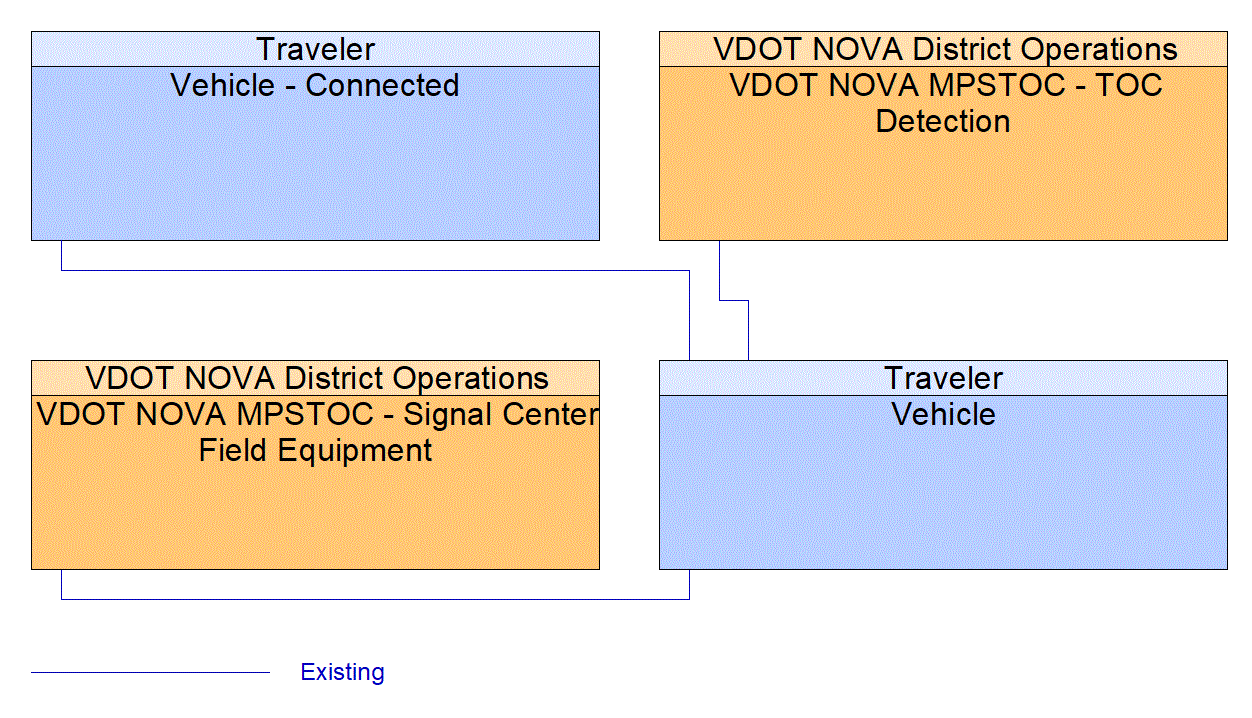 Vehicle interconnect diagram