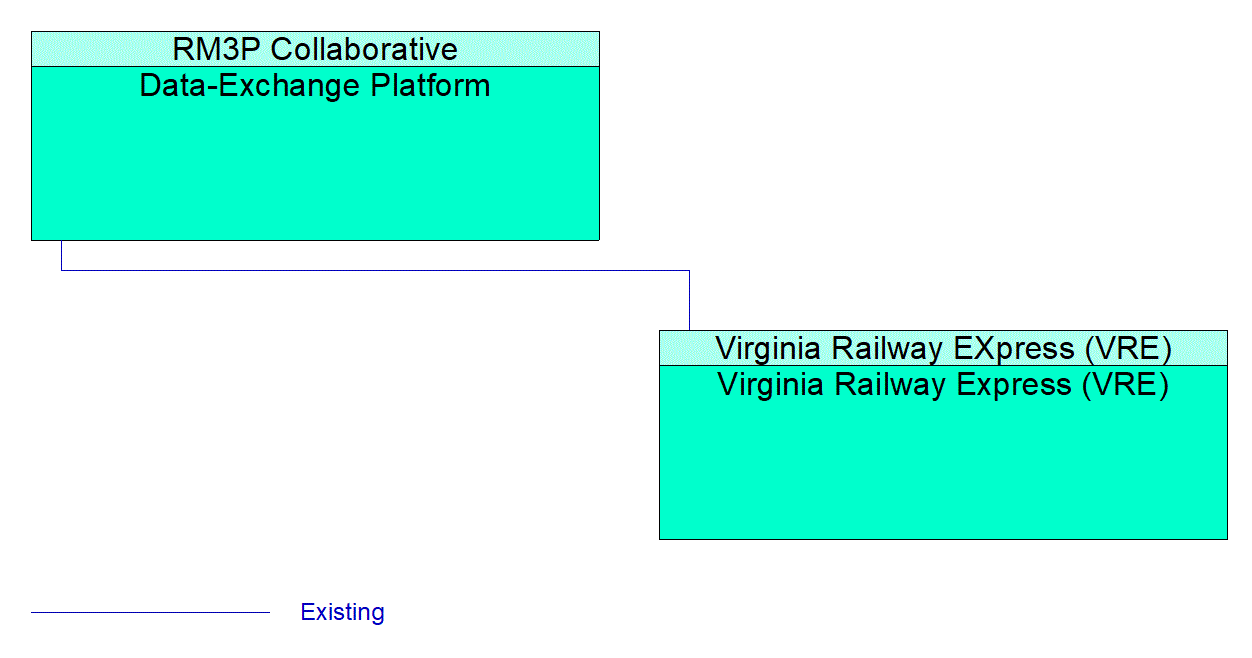 Virginia Railway Express (VRE) interconnect diagram