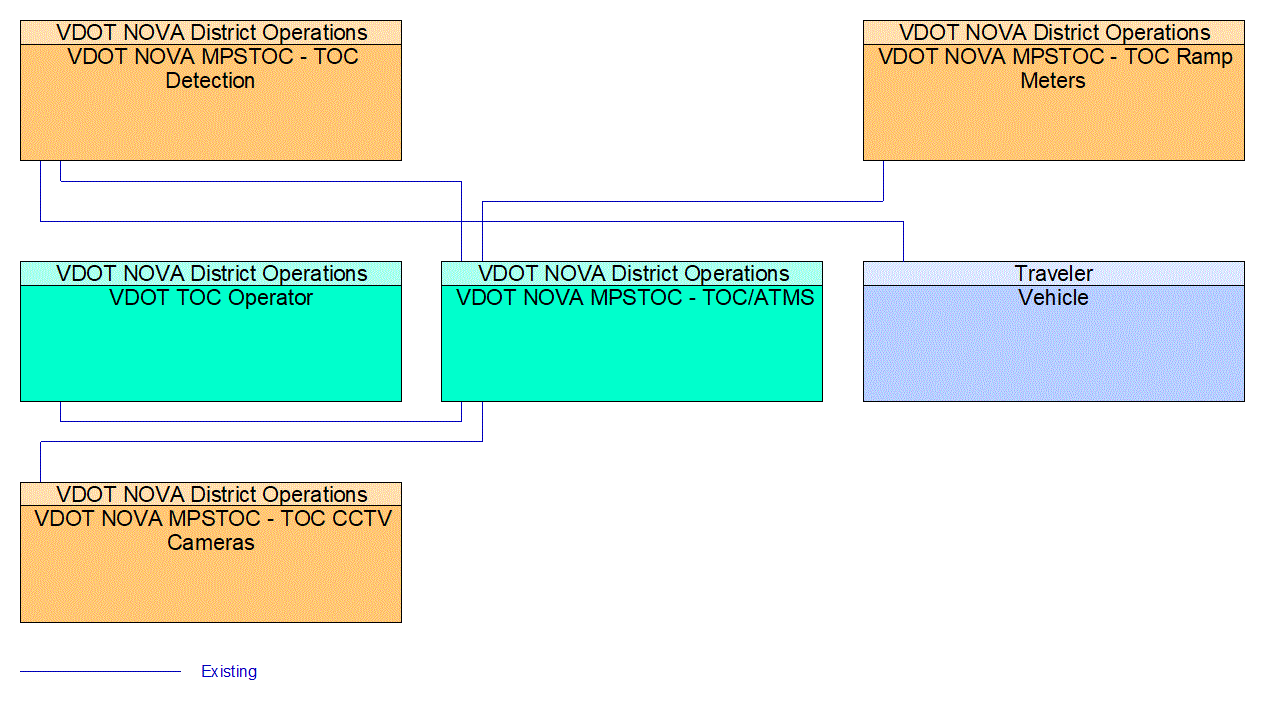 Project Interconnect Diagram: 