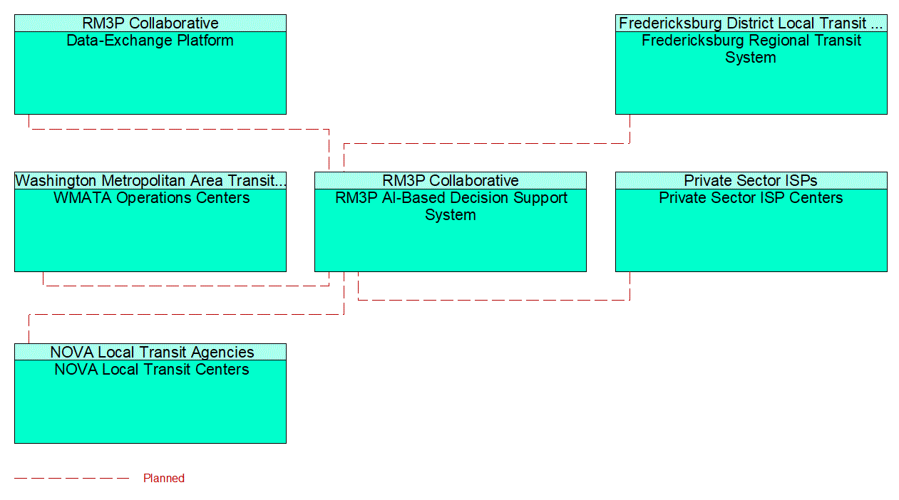 Project Interconnect Diagram: Traveler