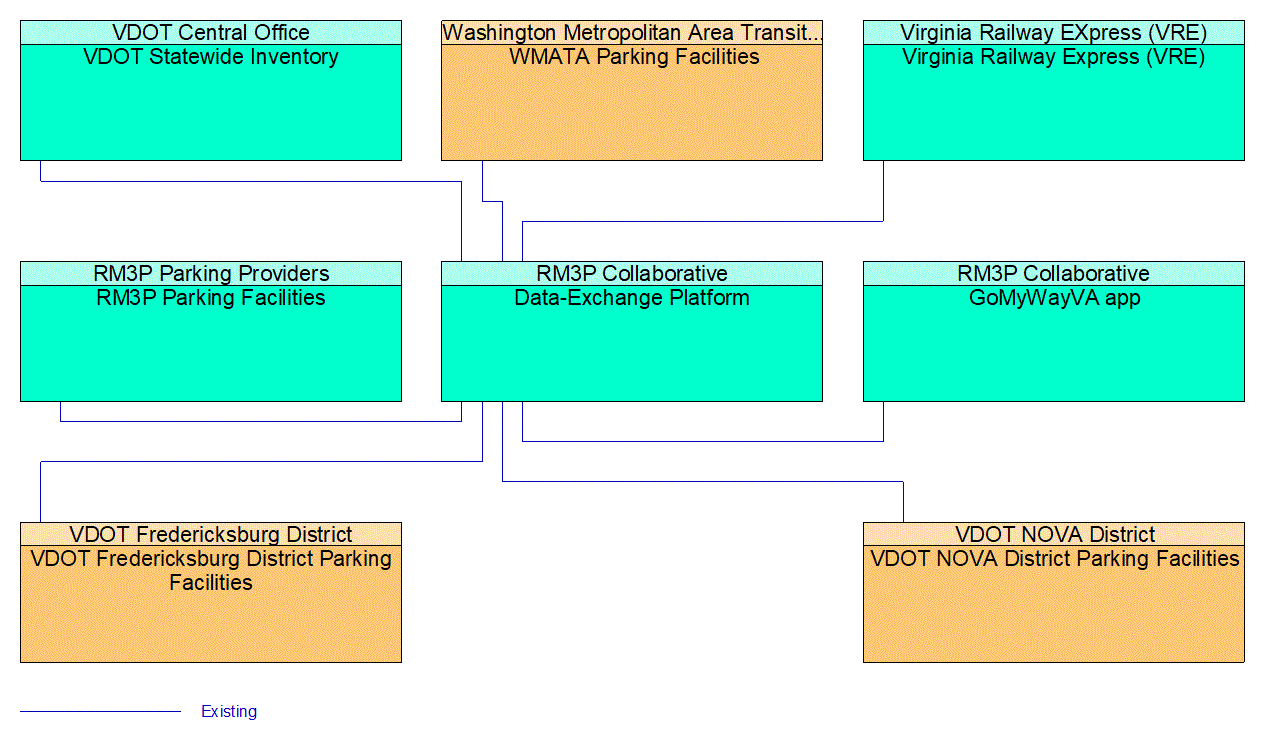 Service Graphic: Regional Parking Management (RM3P CPIS)