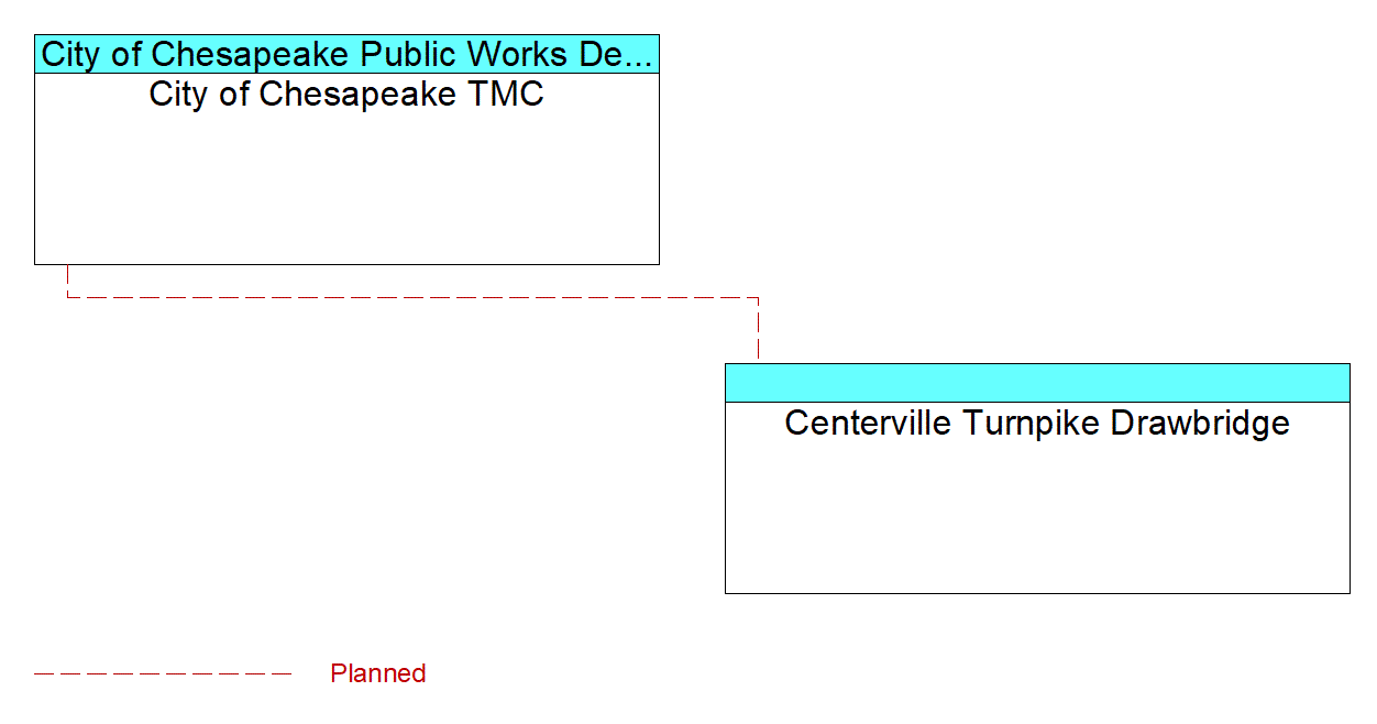 Centerville Turnpike Drawbridgeinterconnect diagram
