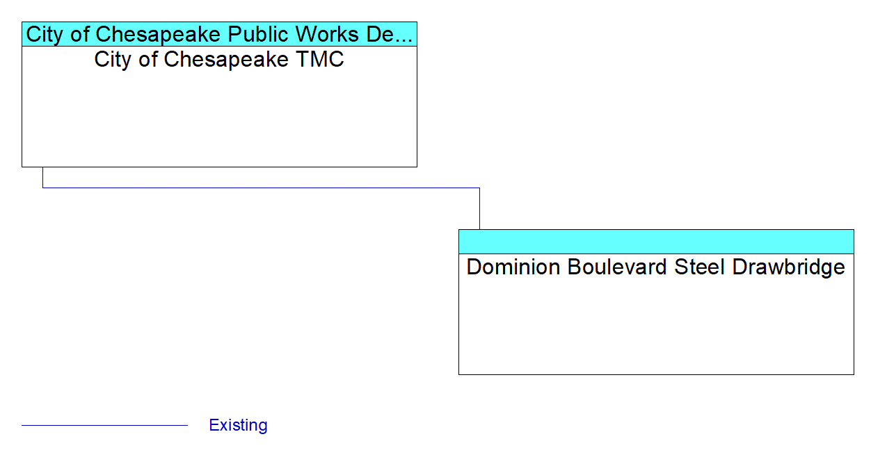 Dominion Boulevard Steel Drawbridgeinterconnect diagram