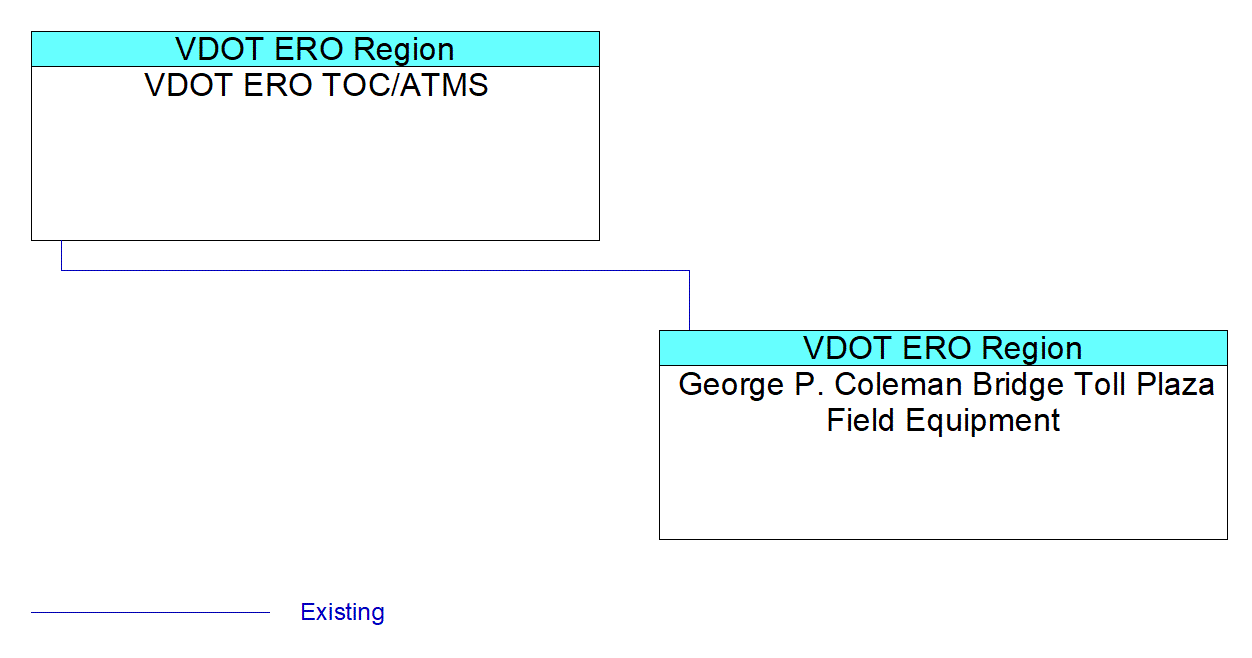 George P. Coleman Bridge Toll Plaza Field Equipmentinterconnect diagram