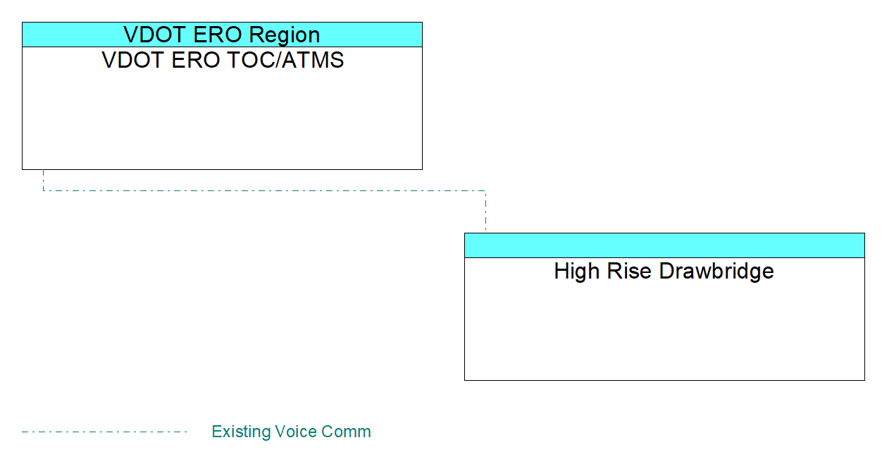 High Rise Drawbridgeinterconnect diagram