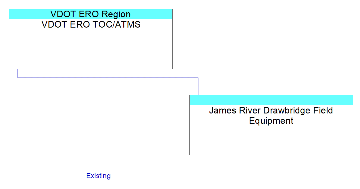 James River Drawbridge Field Equipmentinterconnect diagram
