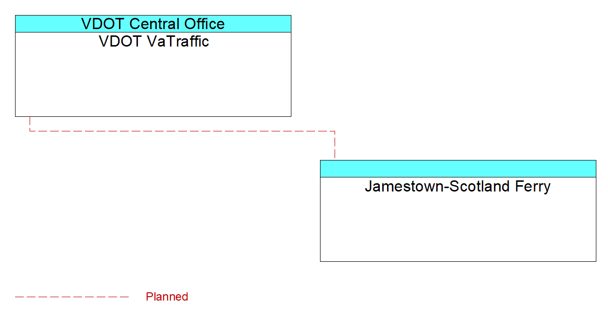 Jamestown-Scotland Ferryinterconnect diagram