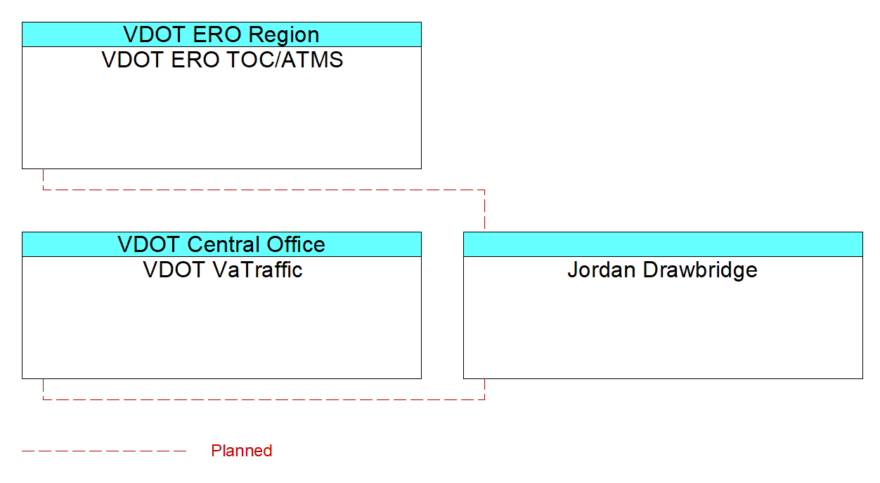 Jordan Drawbridgeinterconnect diagram