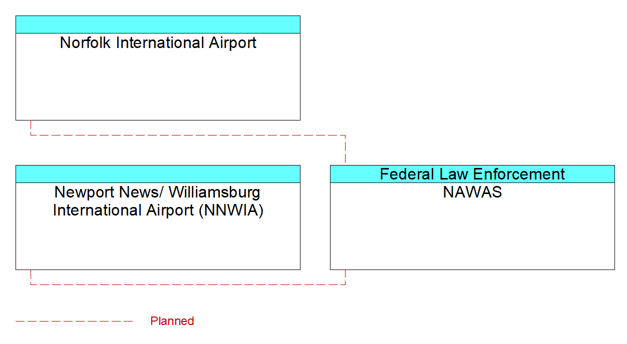 NAWASinterconnect diagram
