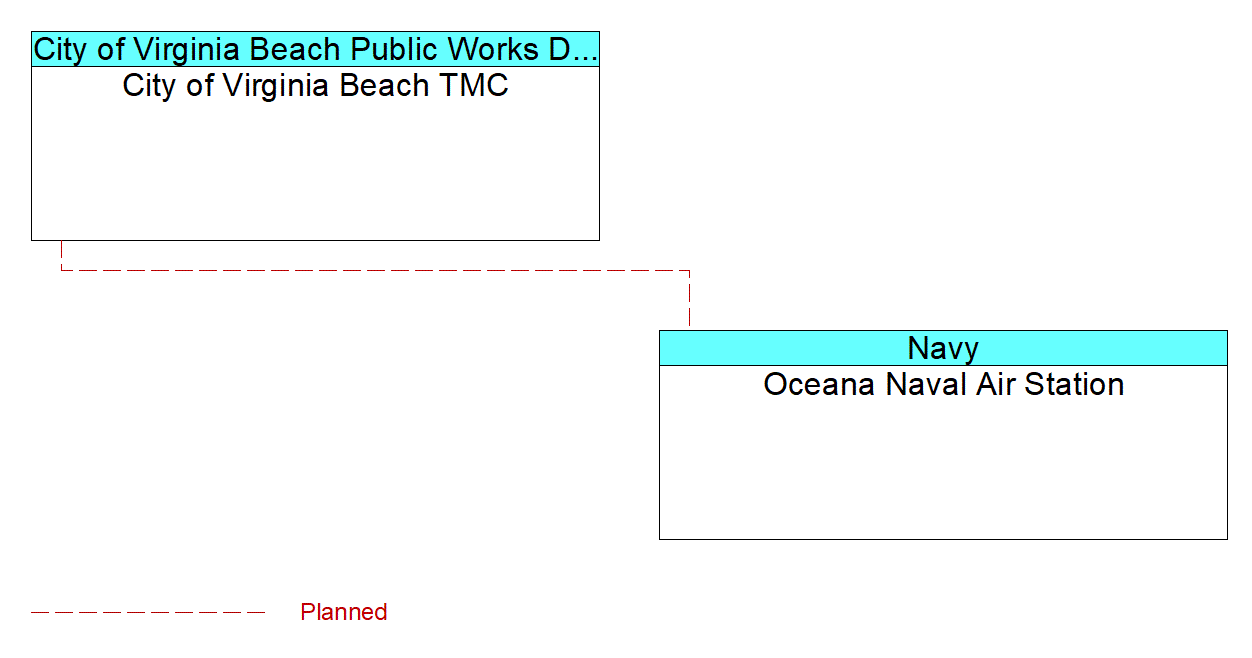 Oceana Naval Air Stationinterconnect diagram