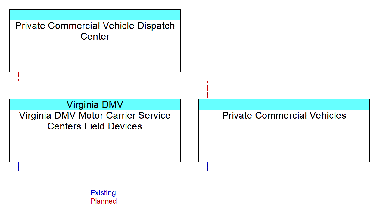 Private Commercial Vehiclesinterconnect diagram