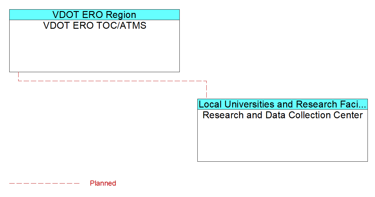 Research and Data Collection Centerinterconnect diagram