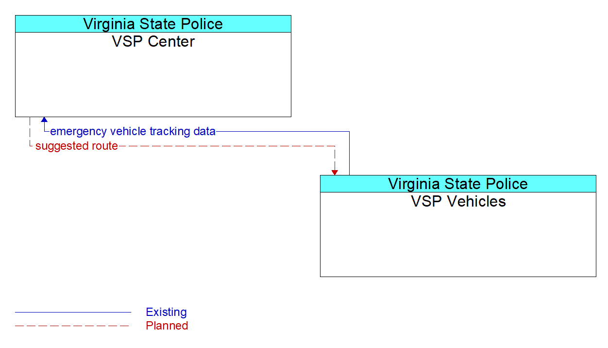 Service Graphic: Emergency Vehicle Preemption - Eastern Shore