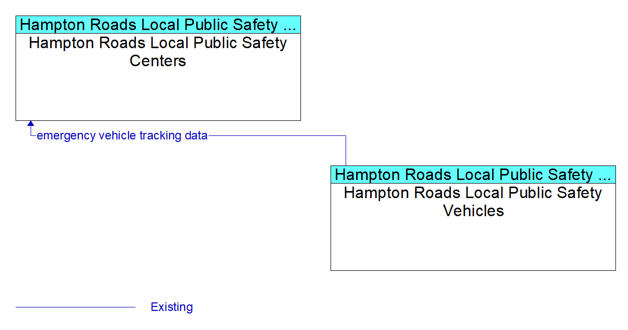 Service Graphic: Emergency Vehicle Preemption - Hampton Roads District