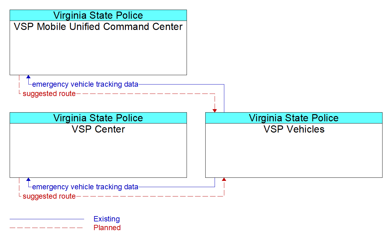 Service Graphic: Emergency Vehicle Preemption - VSP