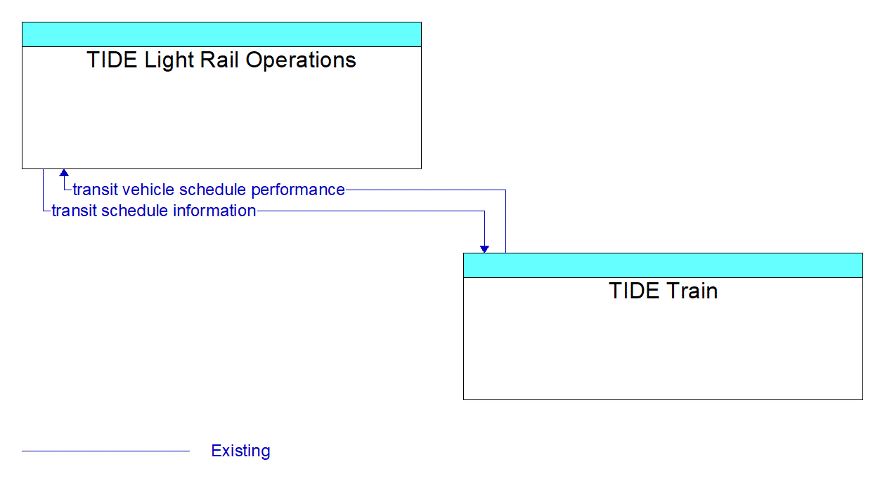 Service Graphic: Transit Fixed-Route Operations - TIDE