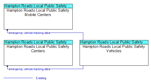 Service Graphic: Emergency Routing - Hampton Roads District