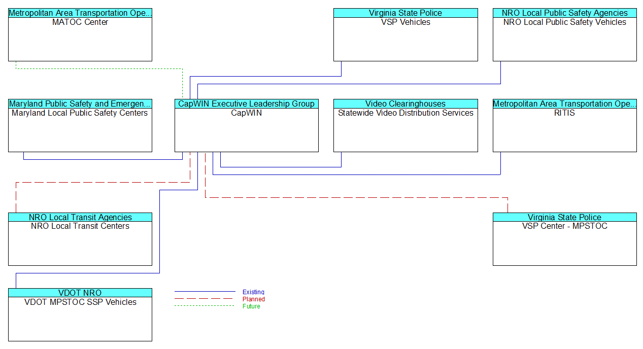 CapWINinterconnect diagram