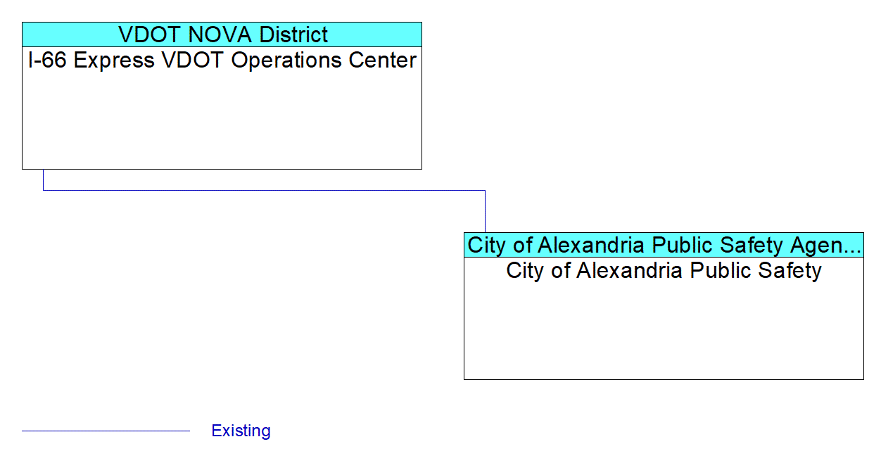 City of Alexandria Public Safetyinterconnect diagram