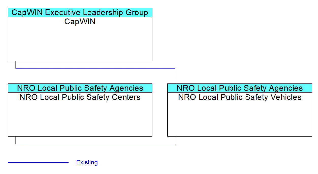 NRO Local Public Safety Vehiclesinterconnect diagram